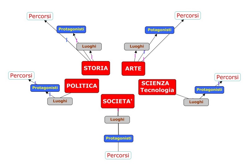  Cultural Concept map